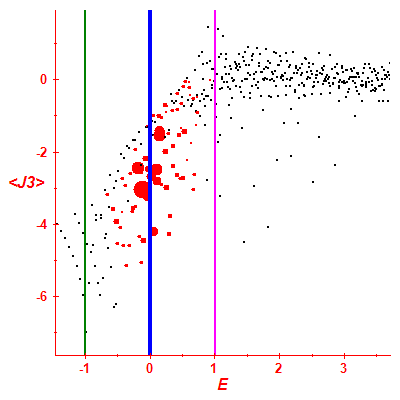 Peres lattice <J3>